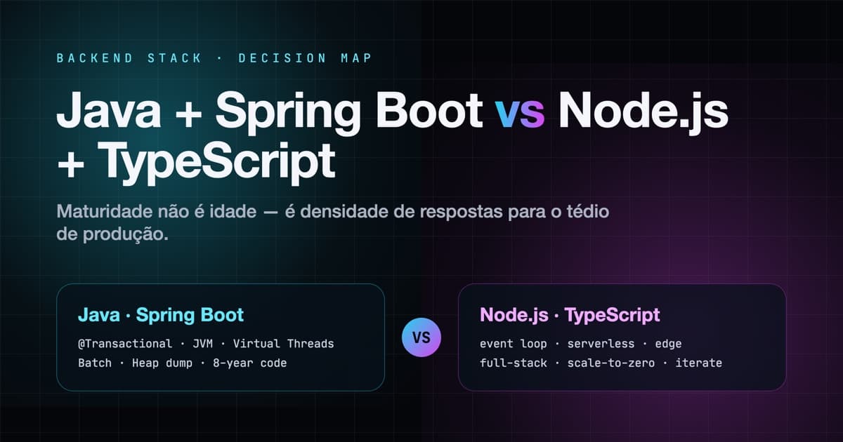 Onde Java com Spring Boot ainda ganha de Node.js (e onde não)