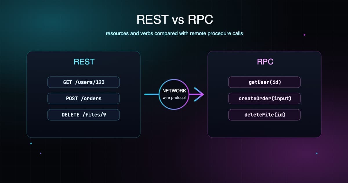 REST vs RPC: when to use gRPC, tRPC, oRPC, or REST